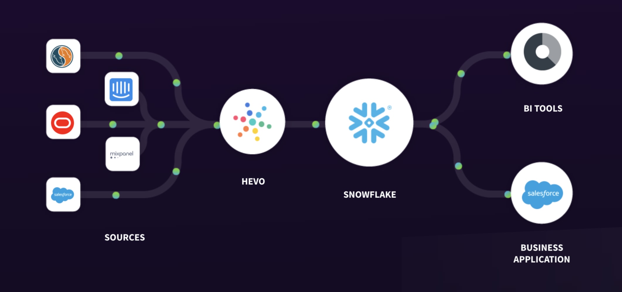 Hevo Logo